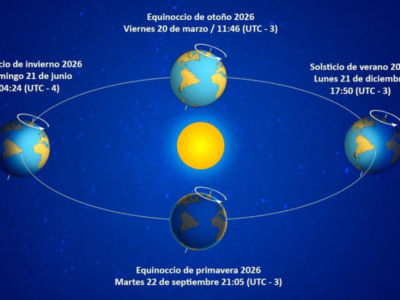 Solsticio de Invierno 21 de junio del 2026